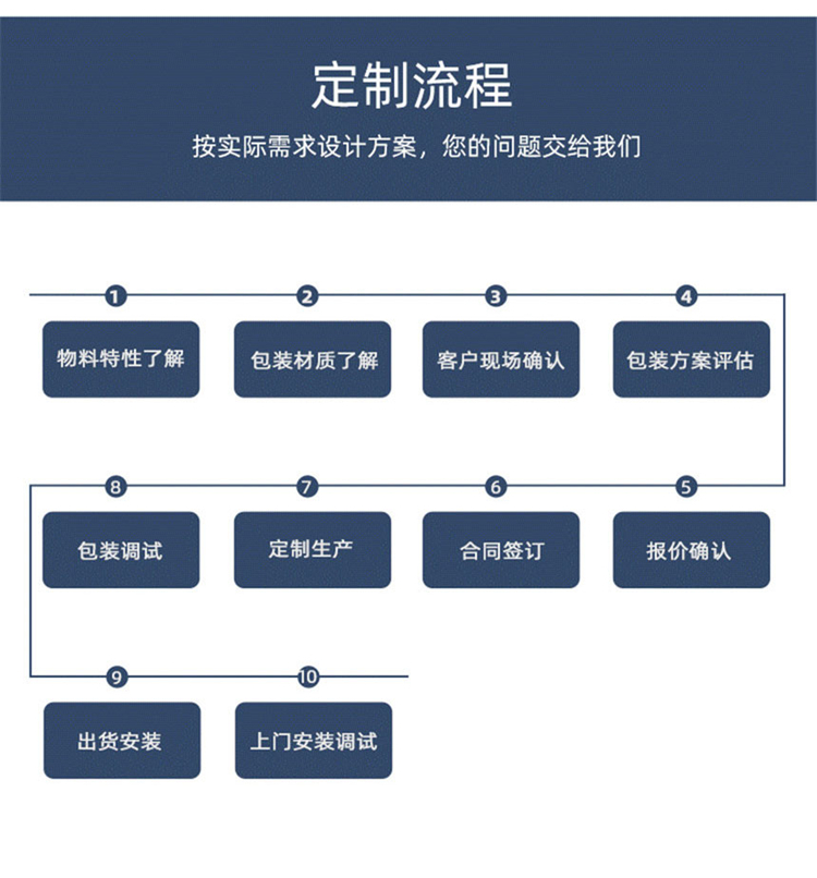 ������װ��